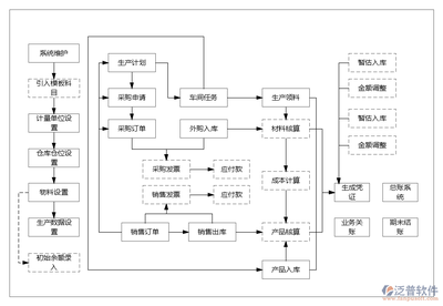 制造業(yè)企業(yè)管理系統(tǒng)ERP中的物料訂購(gòu)策略與實(shí)踐